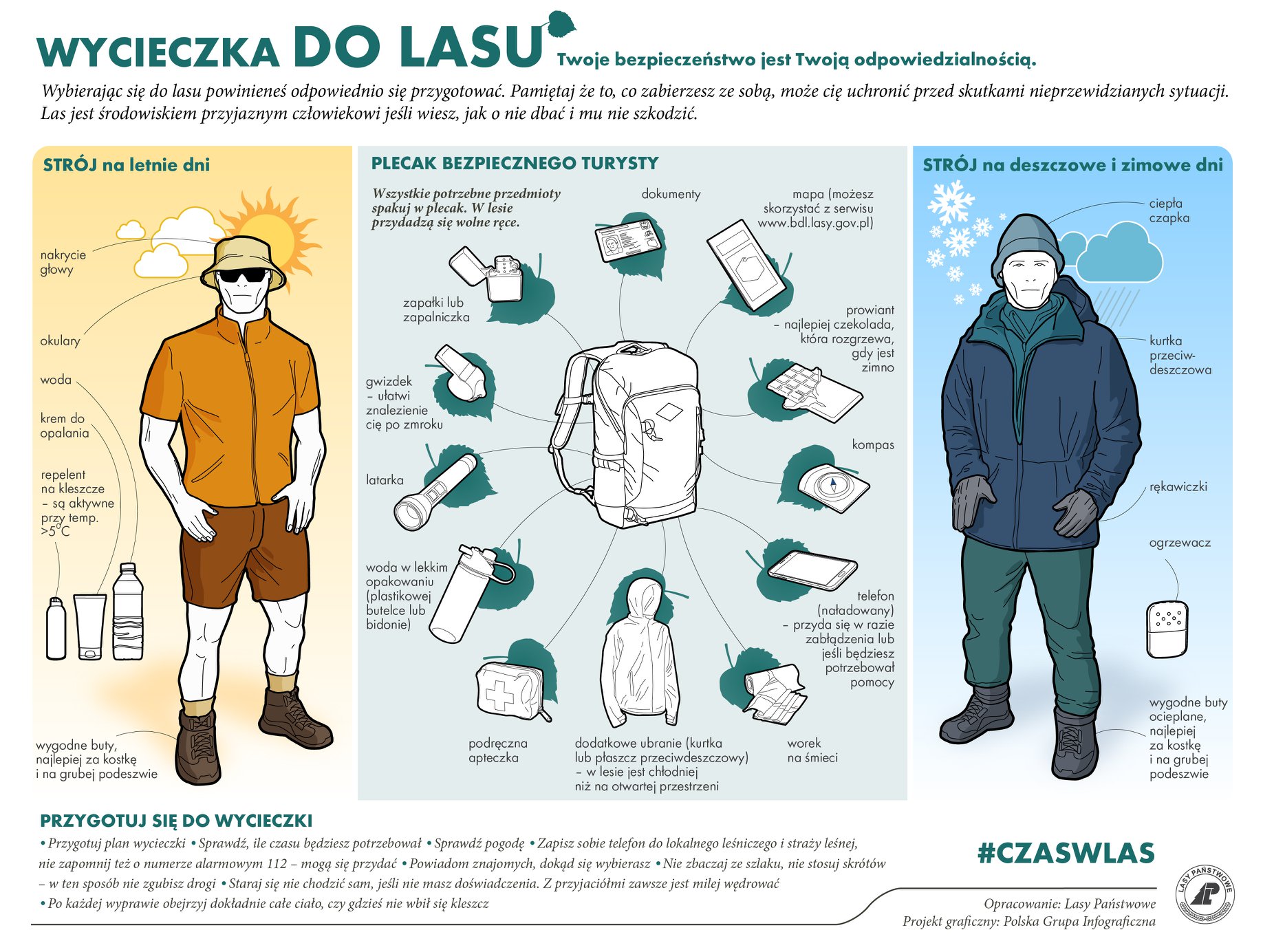 Infografika przedstawia instrukcję prawidłowego przygotowania przed wycieczką do lasu w zależności od warunków atmosferycznych